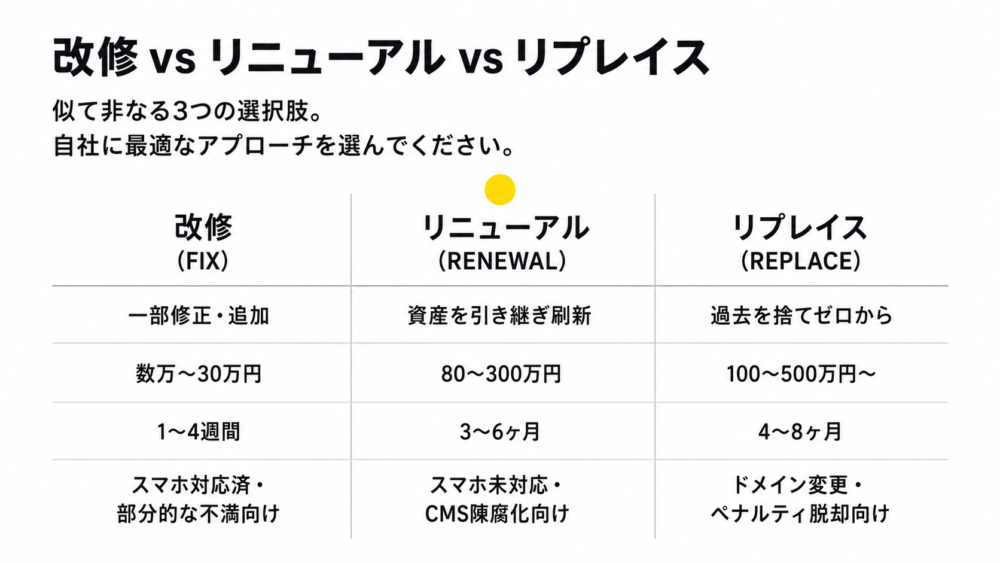 改修・リニューアル・リプレイスの違い