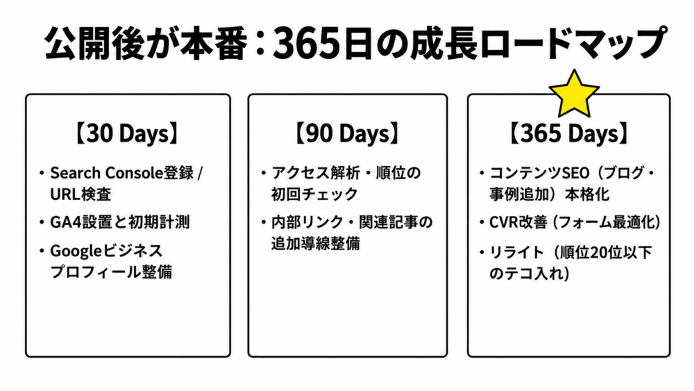 365日の成長ロードマップ